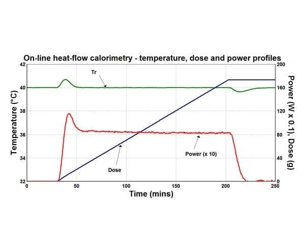 on-line-heat-flow-calorimetry-simple-reaction-calorimetry-data-for-non-specialists-1