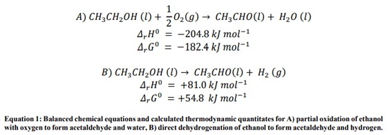 Balanced chemical equation and calculated thermodynamic quantitates