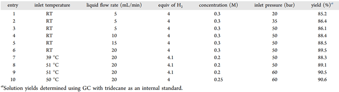 Table 2 - List of Experiments Performed in Flow - Operating Parameters, and the Product Yields Obtained