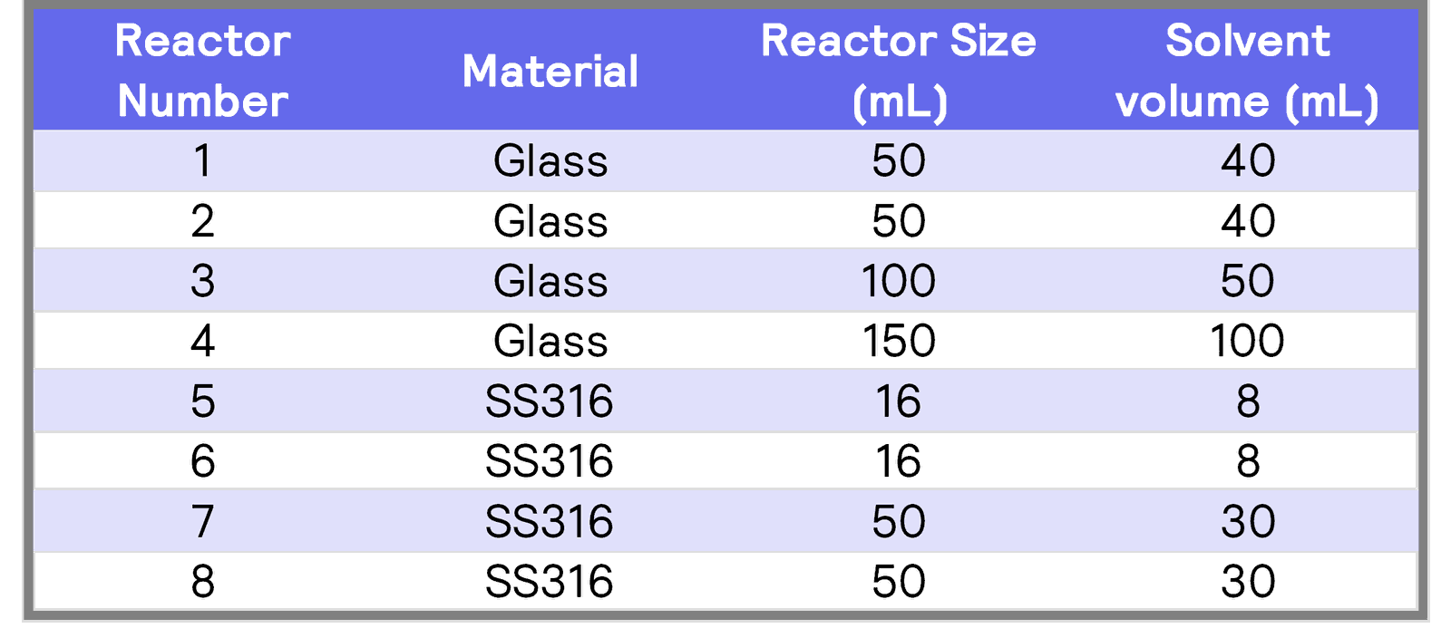 Polyblock Characterizing heating performance for the PolyBLOCK 8 | H.E.L Group