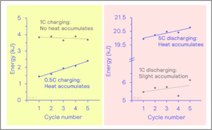 Charge/Discharge cycle chart