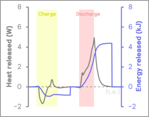 Heat Release Chart