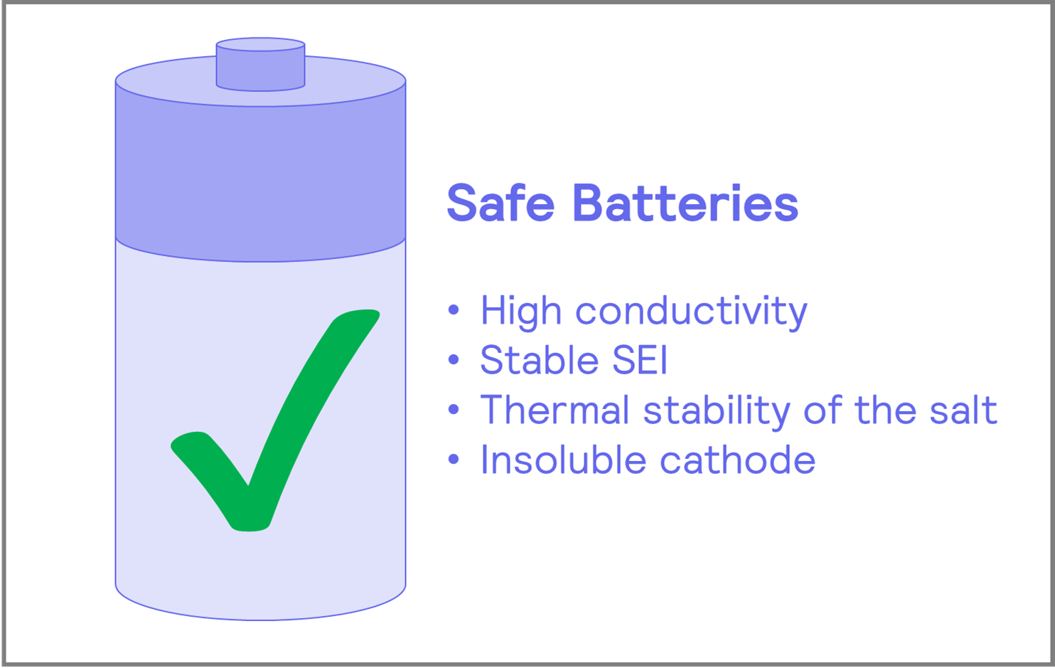 Basics of a battery