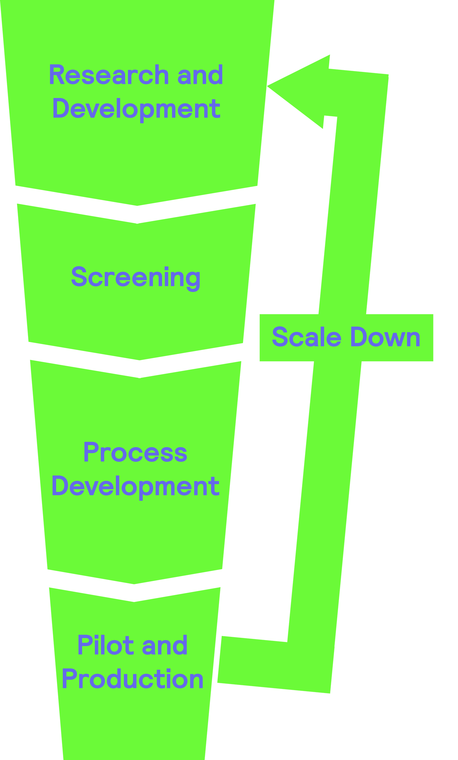 H.E.L Biotechnology Funnel