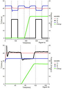 Comparison of different calorimetry methodologies using Simular reaction calorimeter 