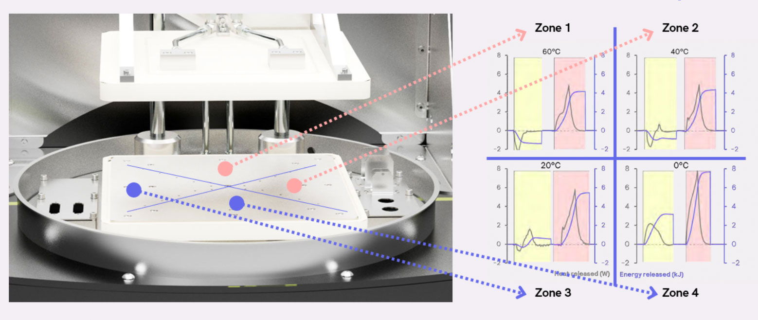 Four independent zones of the iso-BTC e are controlled and monitored simultaneously