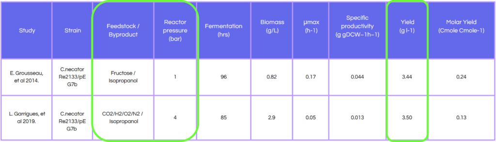 Table for BioFuel Landing Page