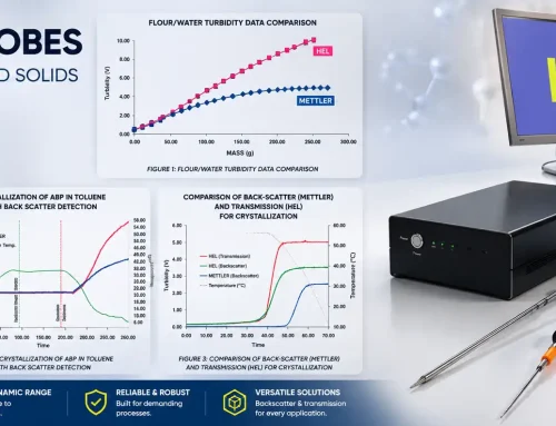 Turbidity Probes for Tracking Suspended Solids and Crystallization