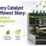 H.E.L ChemSCAN parallel reactor for selective hydrogenation catalyst screening