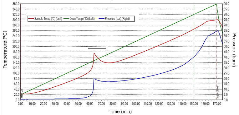 TSu ramp test trace showing sample temperature, oven temperature and pressure