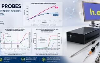 Turbidity probes for tracking suspended solids and crystallization