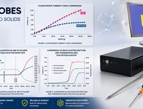 Turbidity Probes for Tracking Suspended Solids and Crystallization
