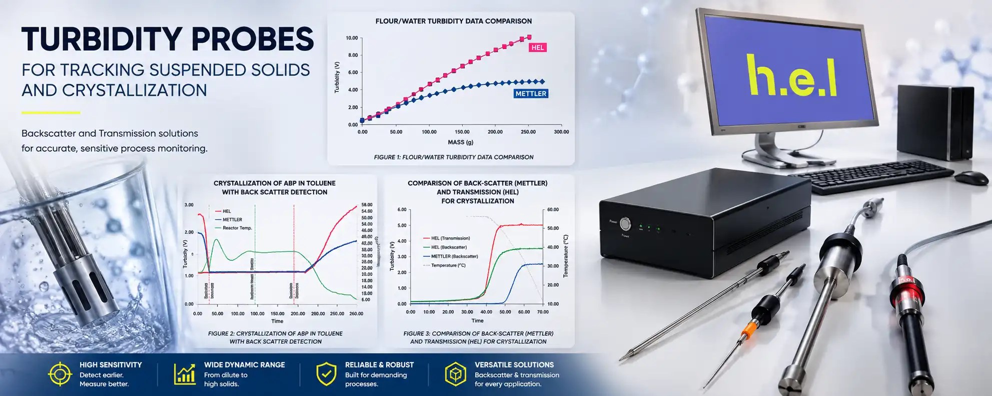 Turbidity probes for tracking suspended solids and crystallization